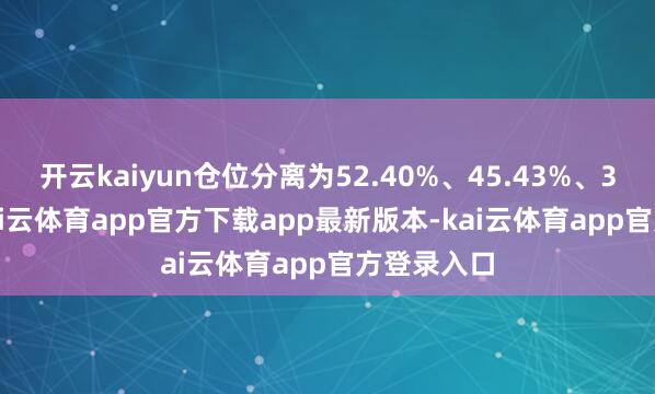 开云kaiyun仓位分离为52.40%、45.43%、37.46%-kai云体育app官方下载app最新版本-kai云体育app官方登录入口