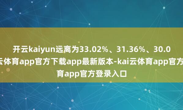 开云kaiyun远离为33.02%、31.36%、30.09%-kai云体育app官方下载app最新版本-kai云体育app官方登录入口