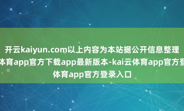 开云kaiyun.com以上内容为本站据公开信息整理-kai云体育app官方下载app最新版本-kai云体育app官方登录入口